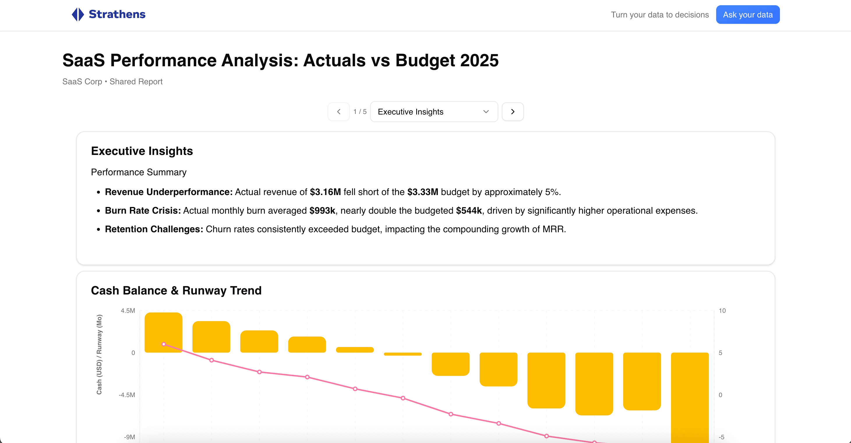 Financial Analysis