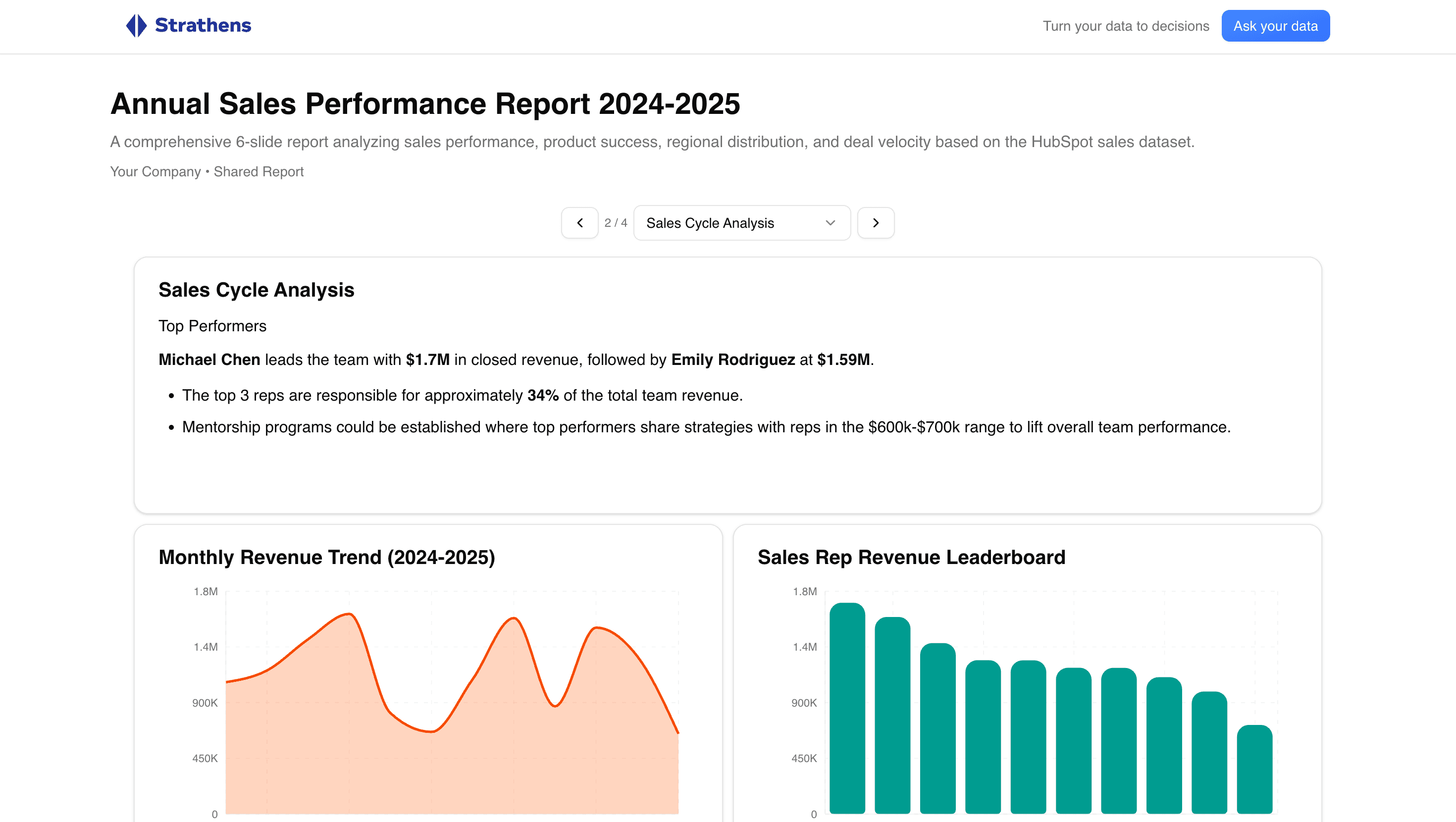 Sales Performance