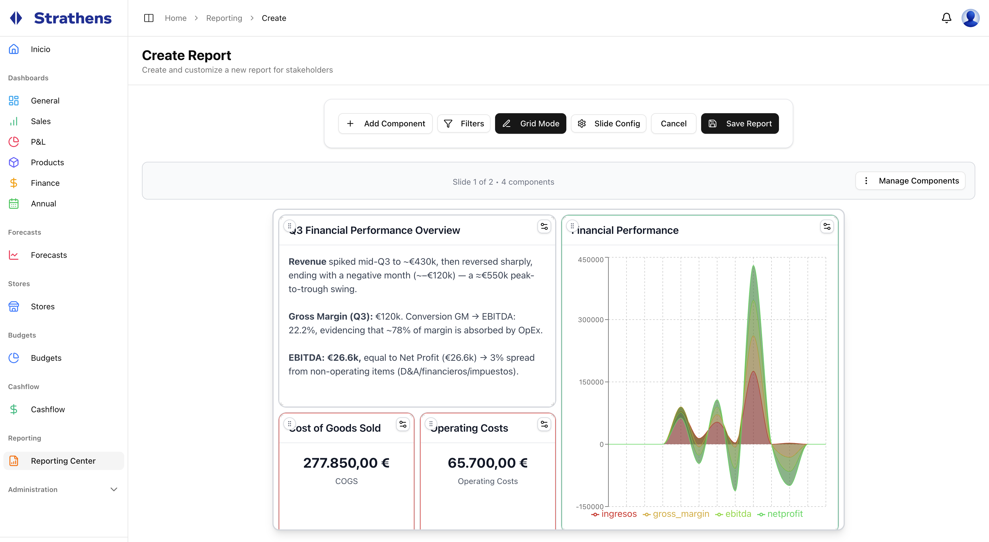 Board and investor reporting canvas